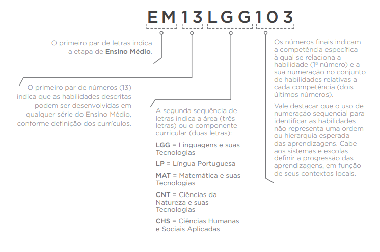 Codificação BNCC Ensino Médio